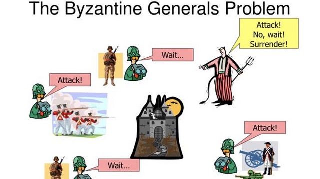 Hệ thống chịu lỗi Byzantine (BFT)